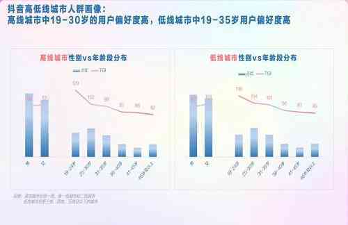 企业短视频代运营服务：短视频代运营包括哪些服务？