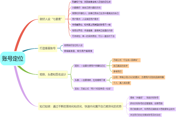 代表的运营商服务企业视频：颤音代运营公司的短视频可以找到它？