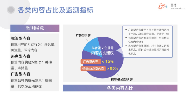 颤抖的声音运营商代理：代表运营商的颤音找什么机构